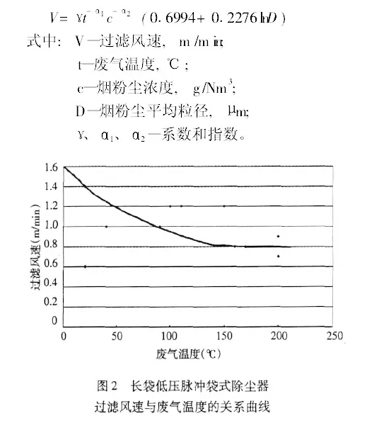 布袋除塵器過濾風(fēng)速與廢氣溫度的關(guān)系曲線