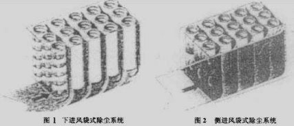布袋除塵器的進(jìn)風(fēng)口的設(shè)計(jì)