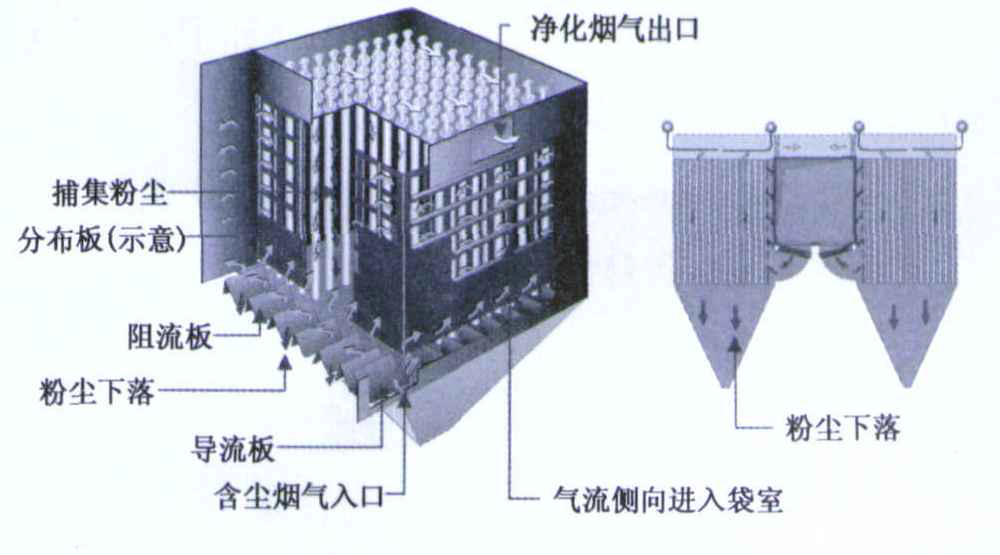 布袋除塵器結構