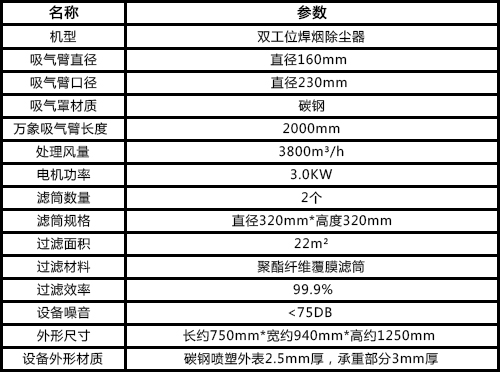 焊煙除塵器技術(shù)參數(shù)表 焊煙除塵器技術(shù)參數(shù)表