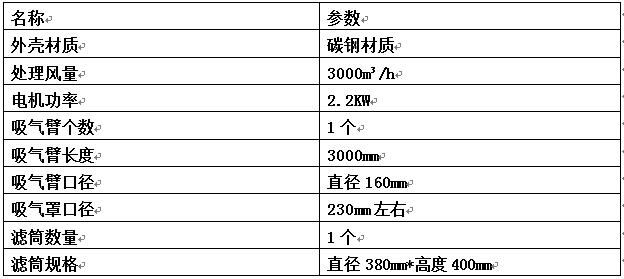 濾筒除塵器技術參數(shù)