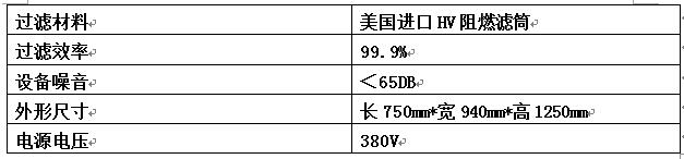 濾筒除塵器技術參數(shù)